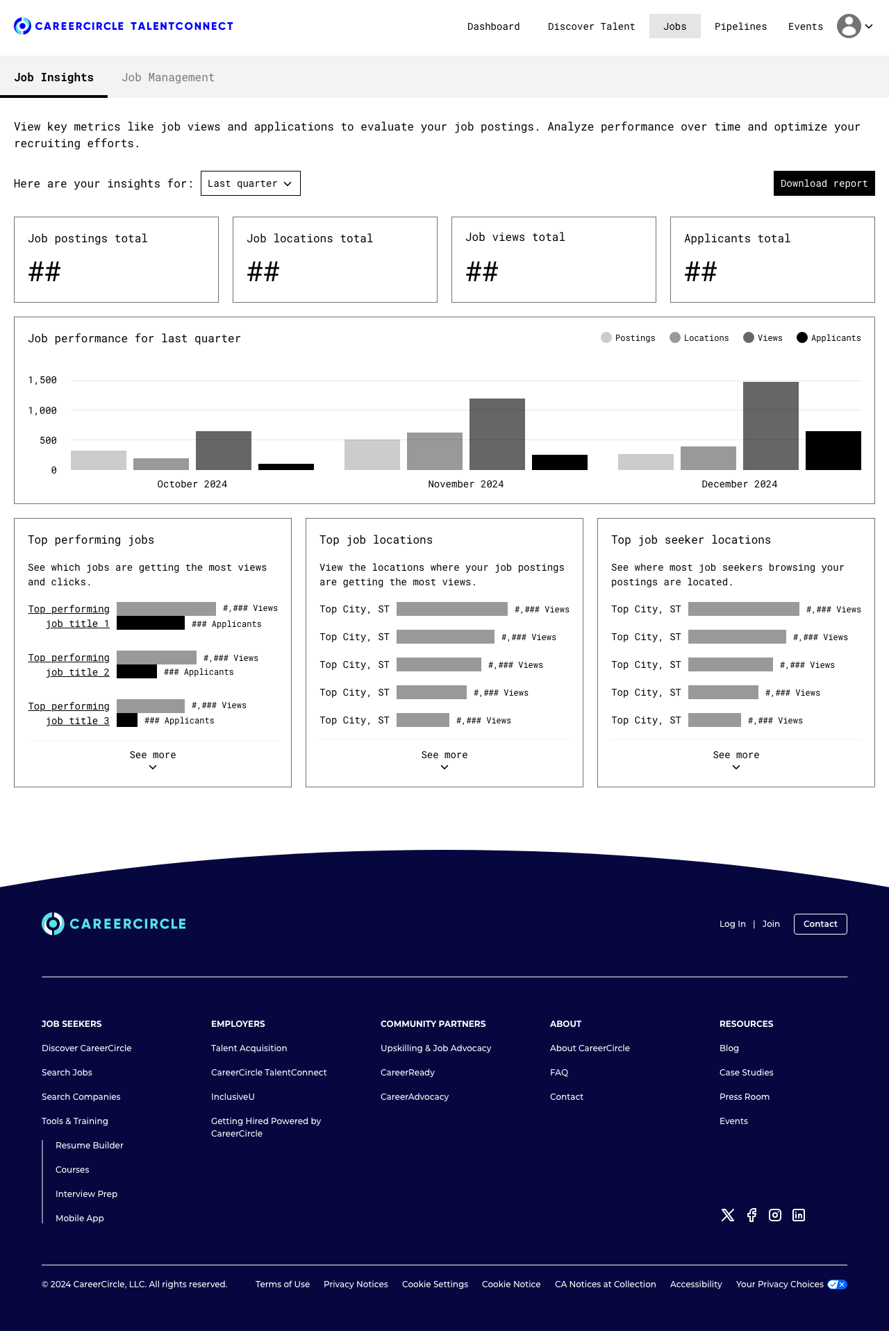 Job Insights screen with performance metrics and leaderboards