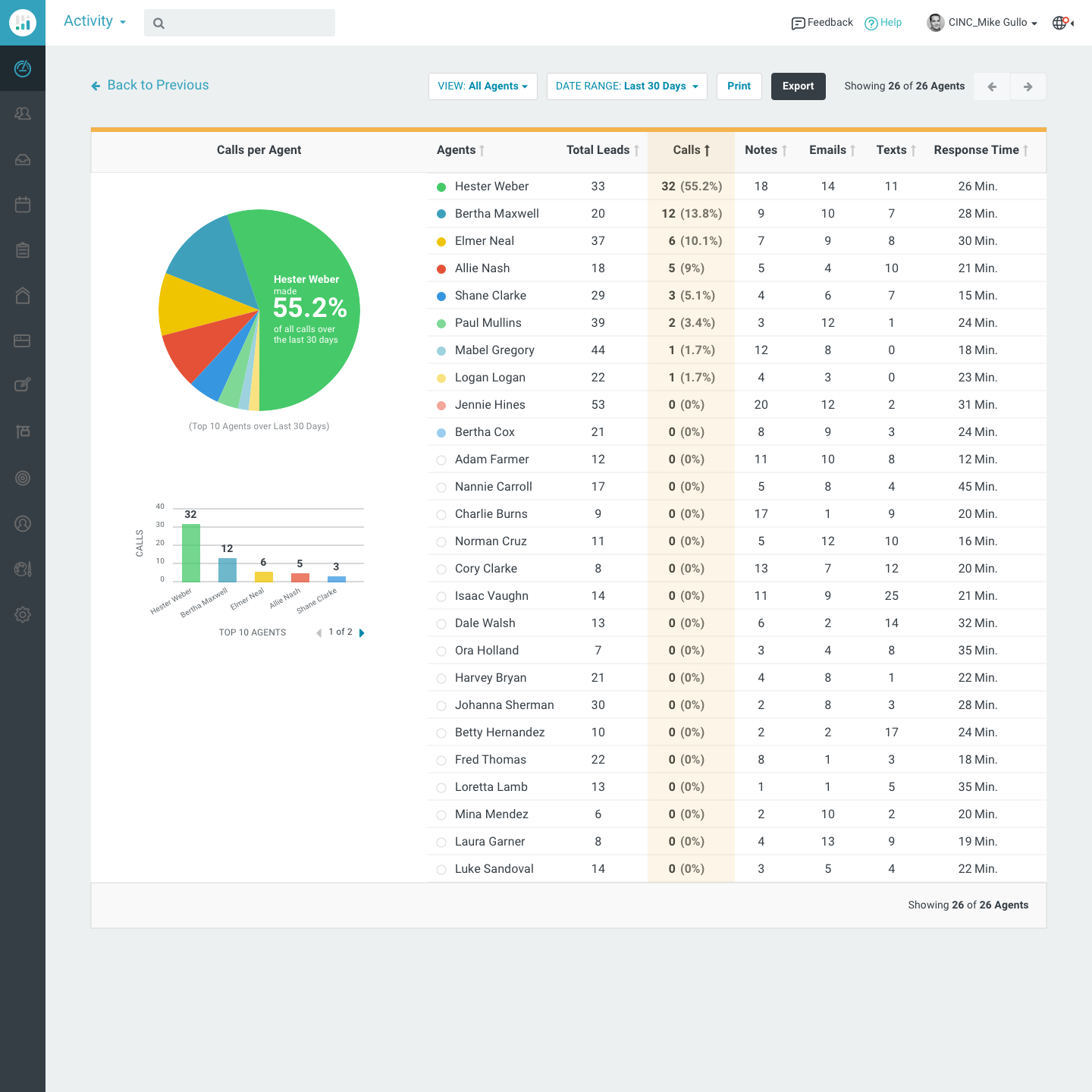 Activity view showing calls, notes, emails and texts per agent