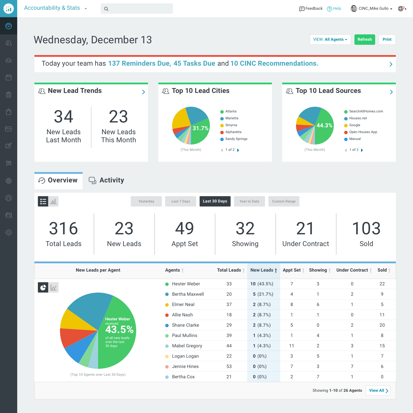 CINC Broker Launchpad analytics dashboard