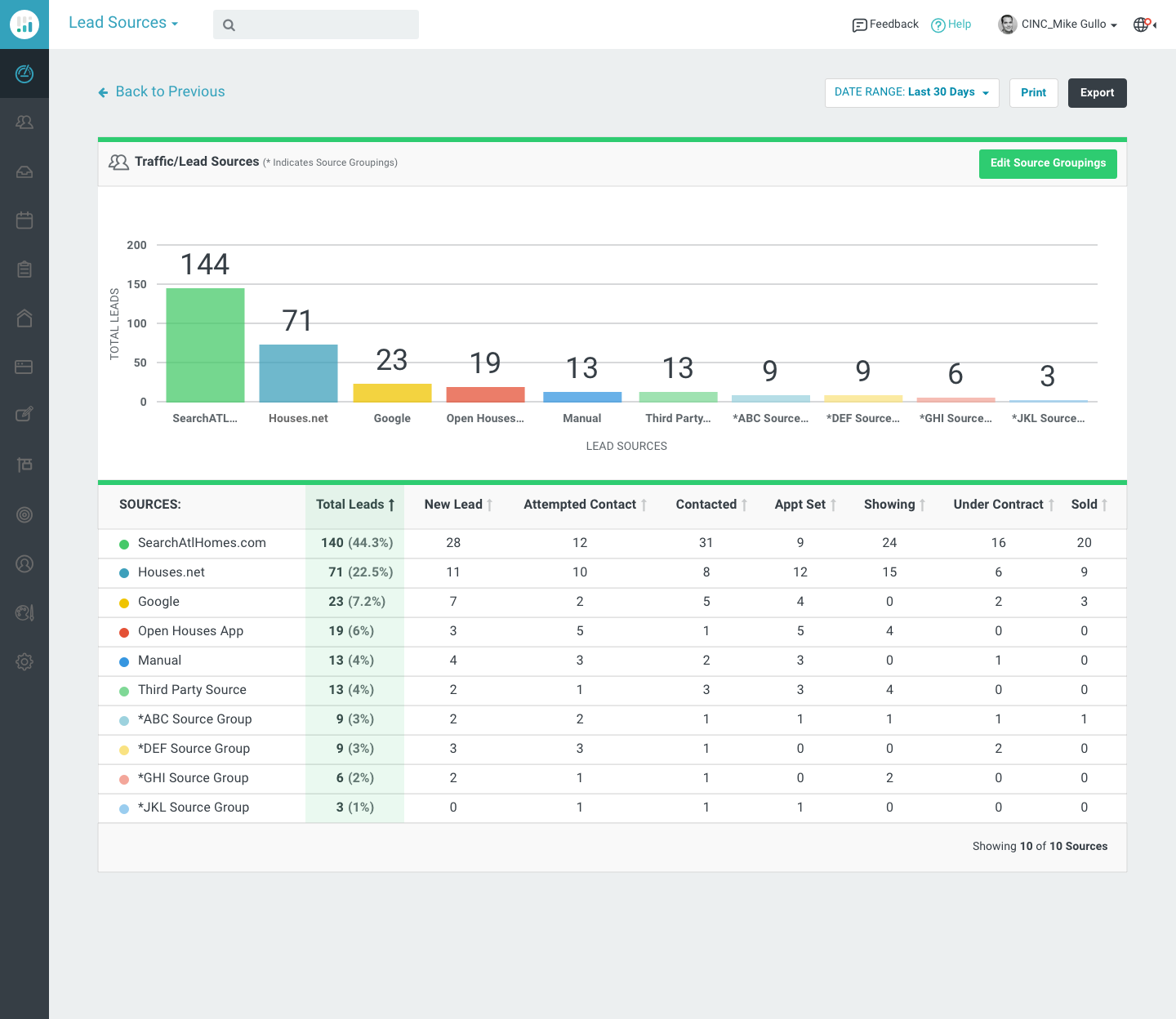 Lead Sources report with a bar chart and traffic table