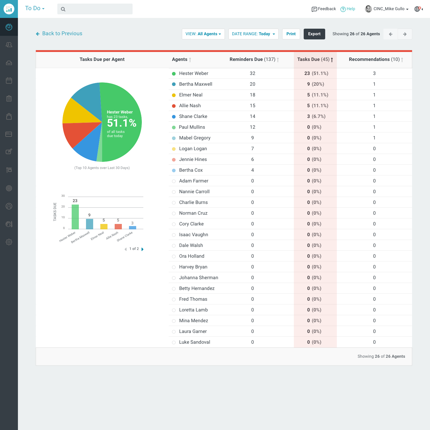 To Do team view with tasks and reminders due per agent